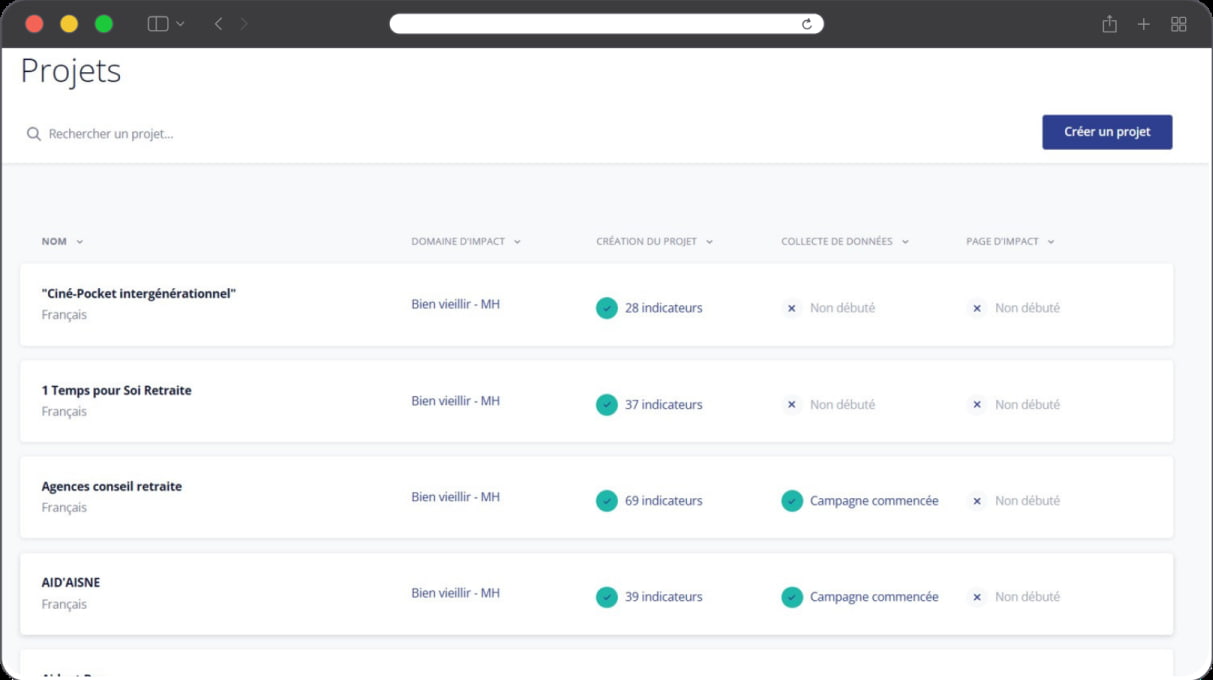 Vue d'un tableau de bord sur la plateforme Impact Track