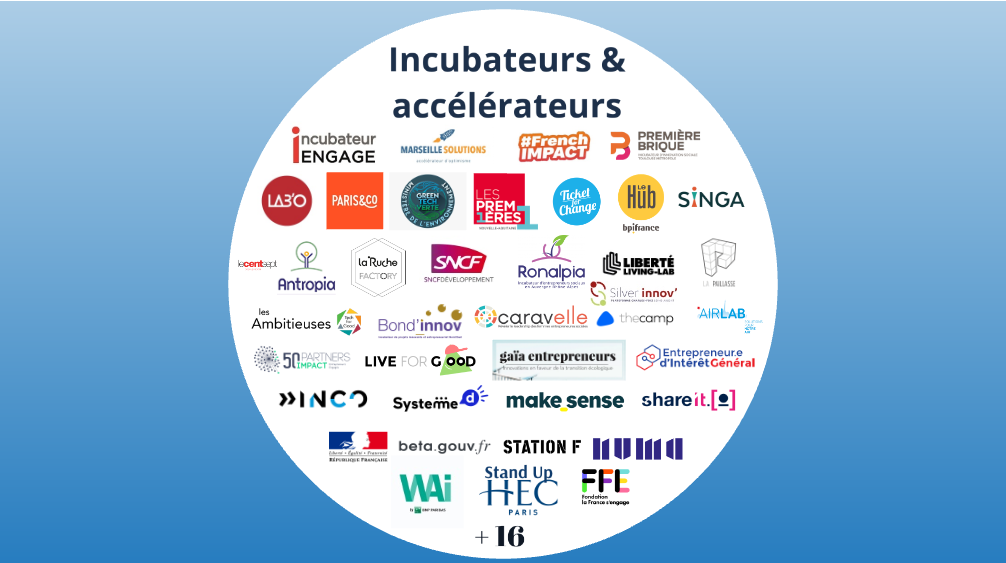 cartographie des accélérateurs et incubateurs à impact
