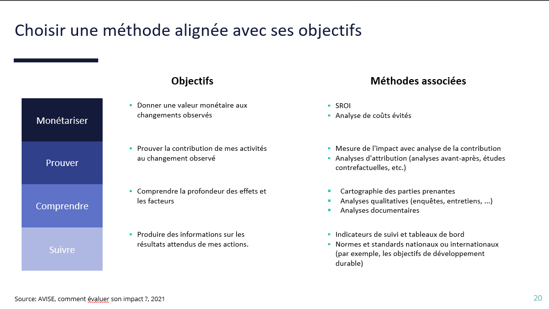 Choisir une méthode alignée à ses objectifs